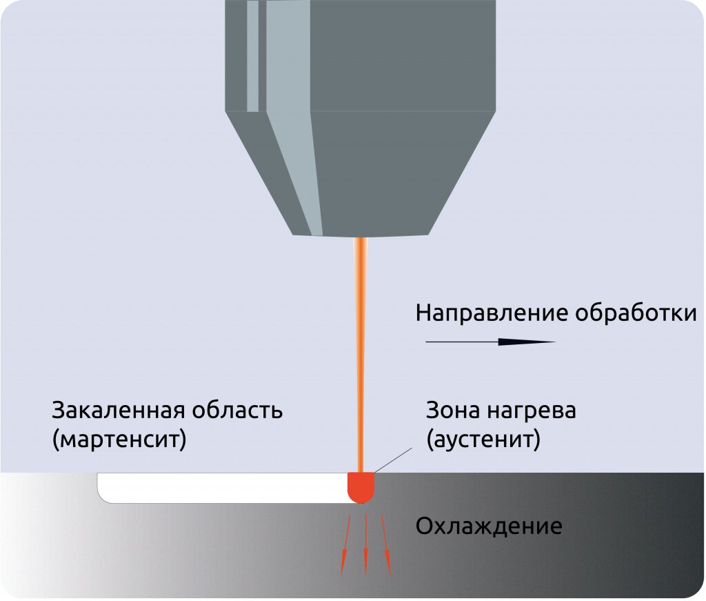Термообработка.jpg